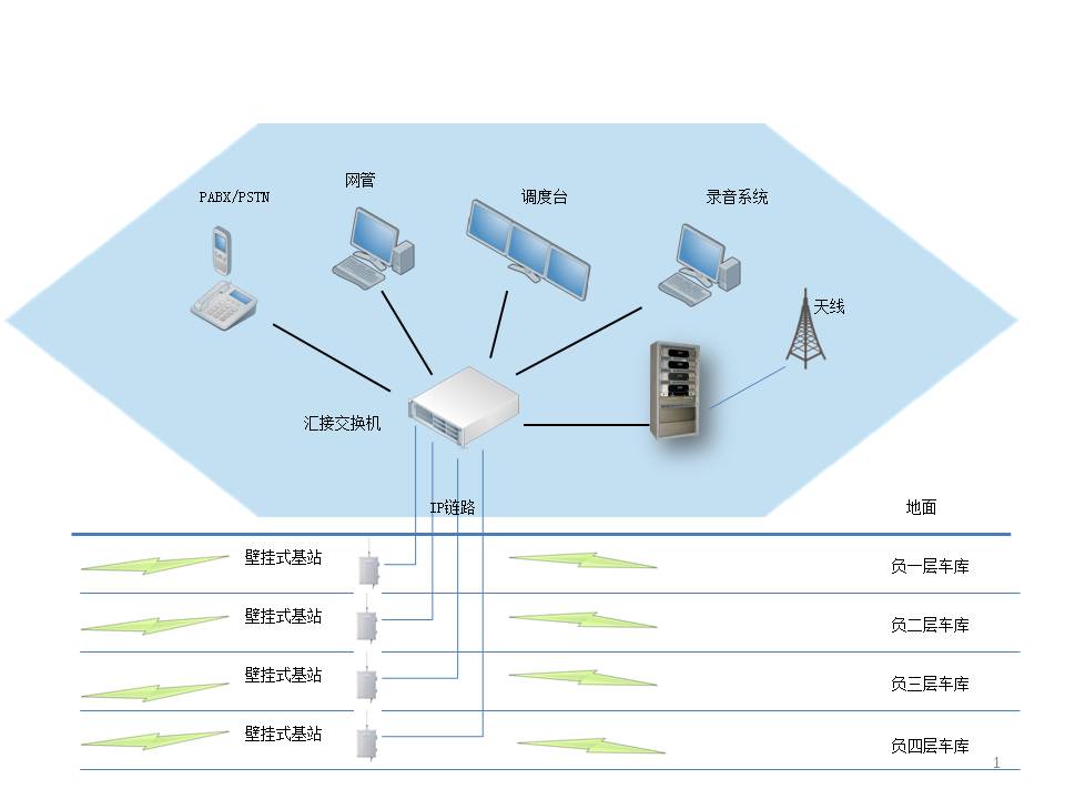 solution-building-wireless-02